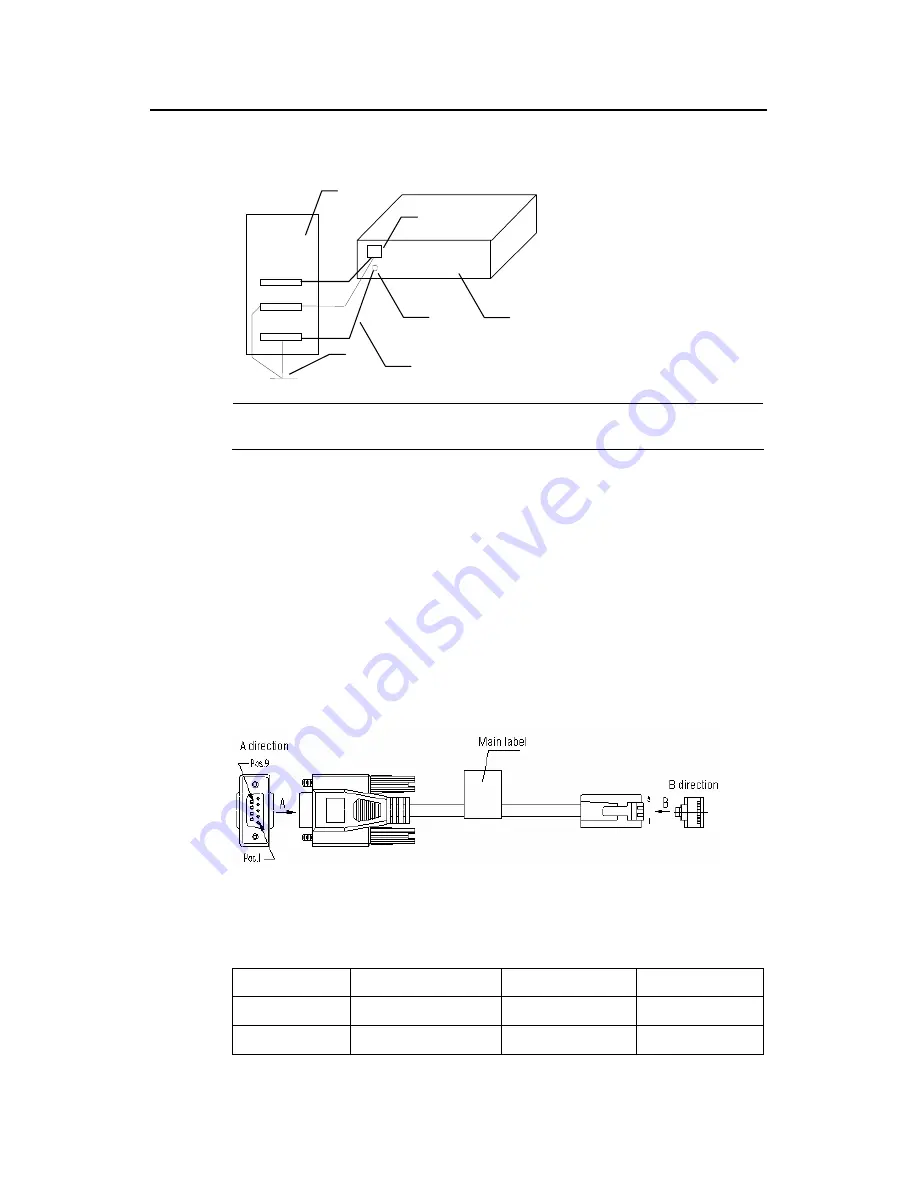 Huawei S3026C-PWR Installation Manual Download Page 31