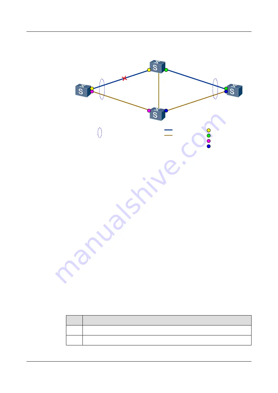 Huawei S3700 Series Configuration Manual Download Page 210