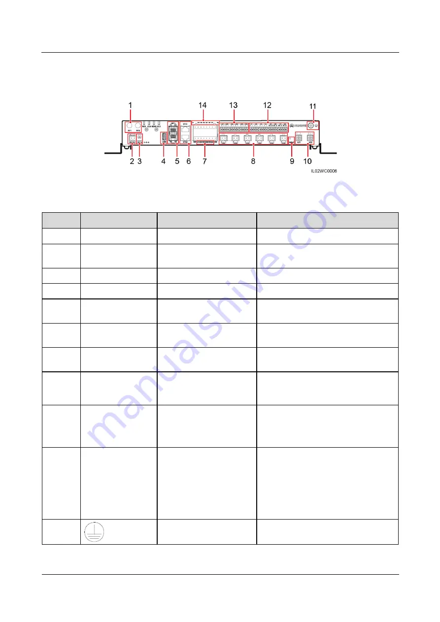 Huawei SmartLogger2000 series User Manual Download Page 19