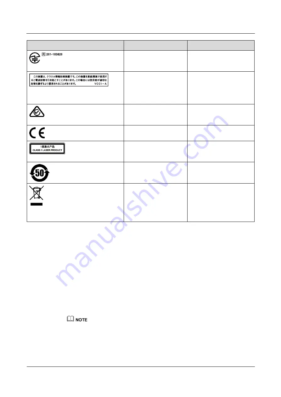 Huawei SmartLogger2000 series User Manual Download Page 24