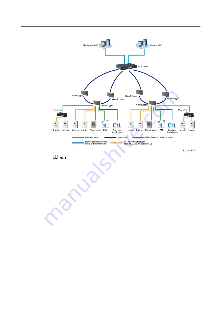 Huawei SmartLogger2000 series User Manual Download Page 25