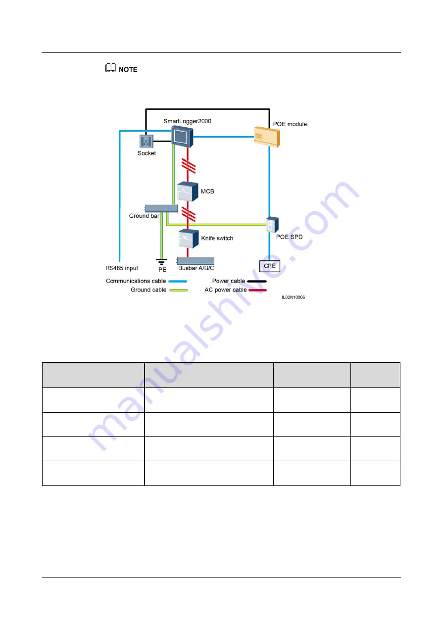 Huawei SmartLogger2000 series User Manual Download Page 38