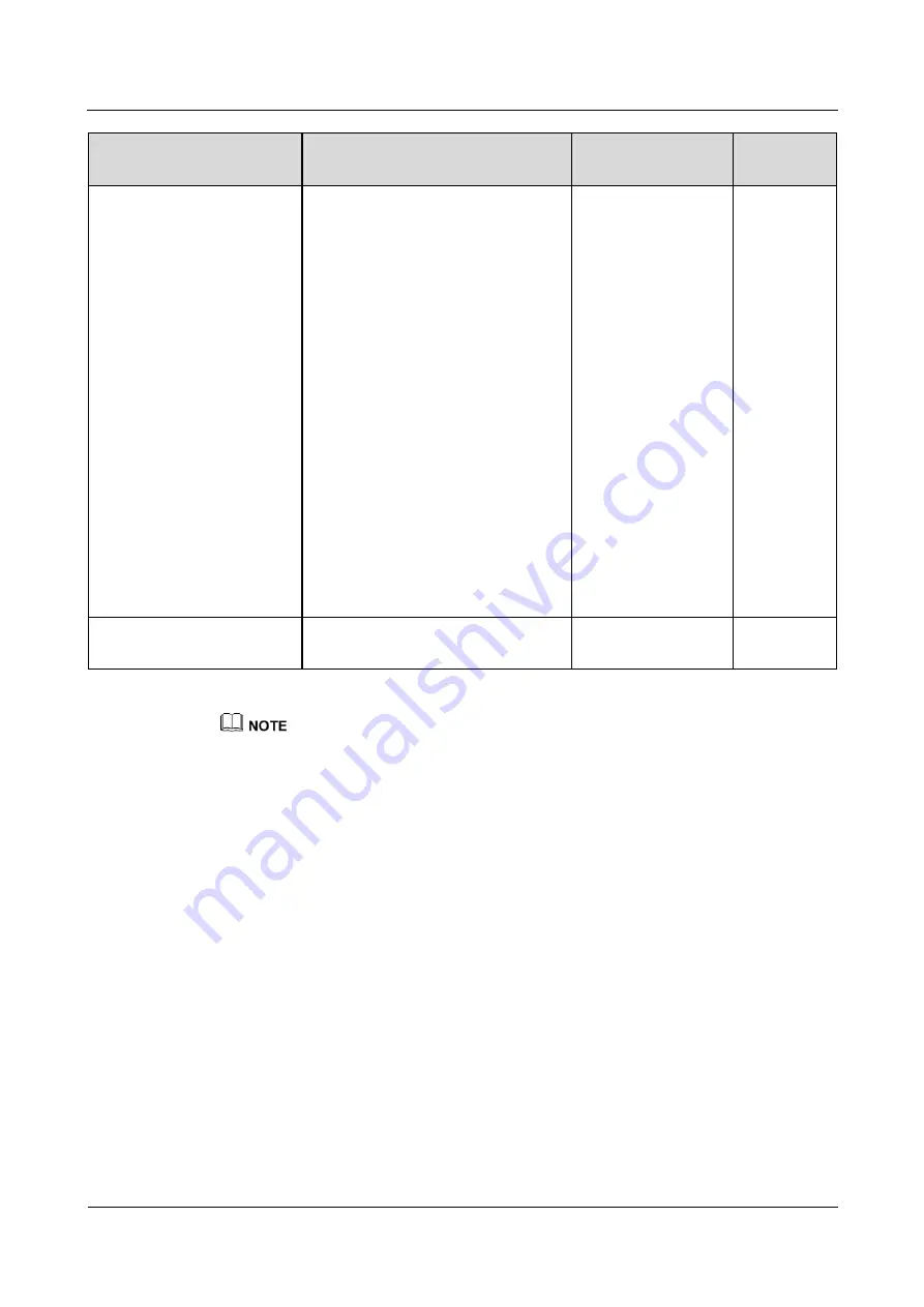 Huawei SmartLogger2000 series User Manual Download Page 40