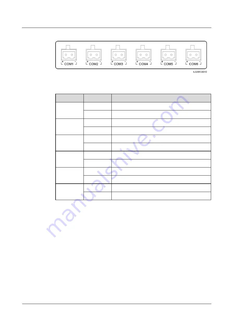 Huawei SmartLogger2000 series User Manual Download Page 57