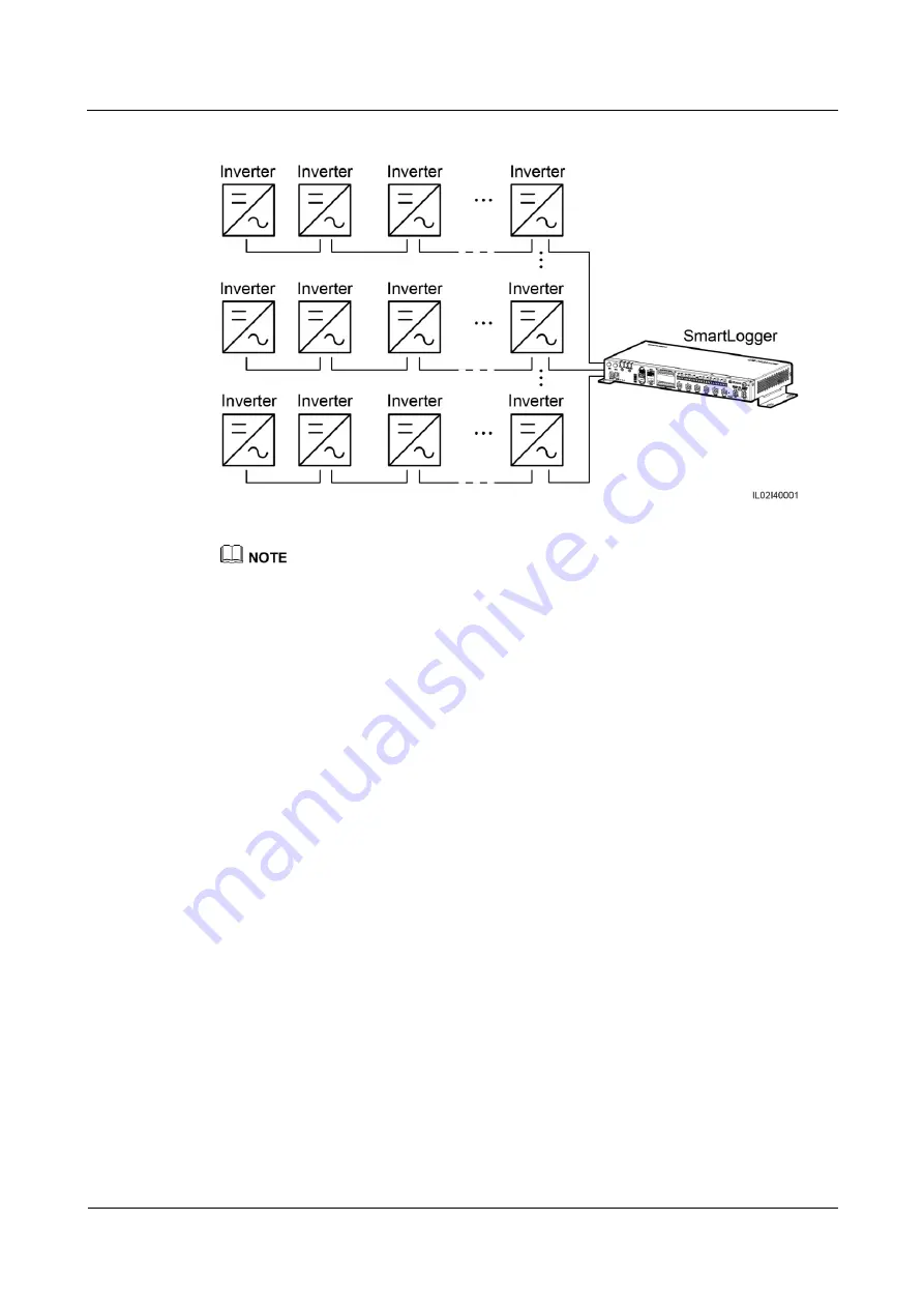 Huawei SmartLogger2000 series User Manual Download Page 65