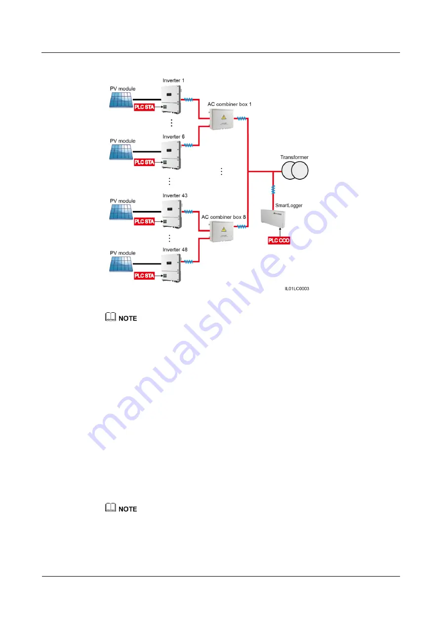 Huawei SmartLogger2000 series User Manual Download Page 66