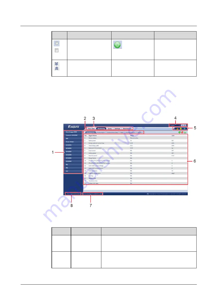 Huawei SmartLogger2000 series Скачать руководство пользователя страница 102