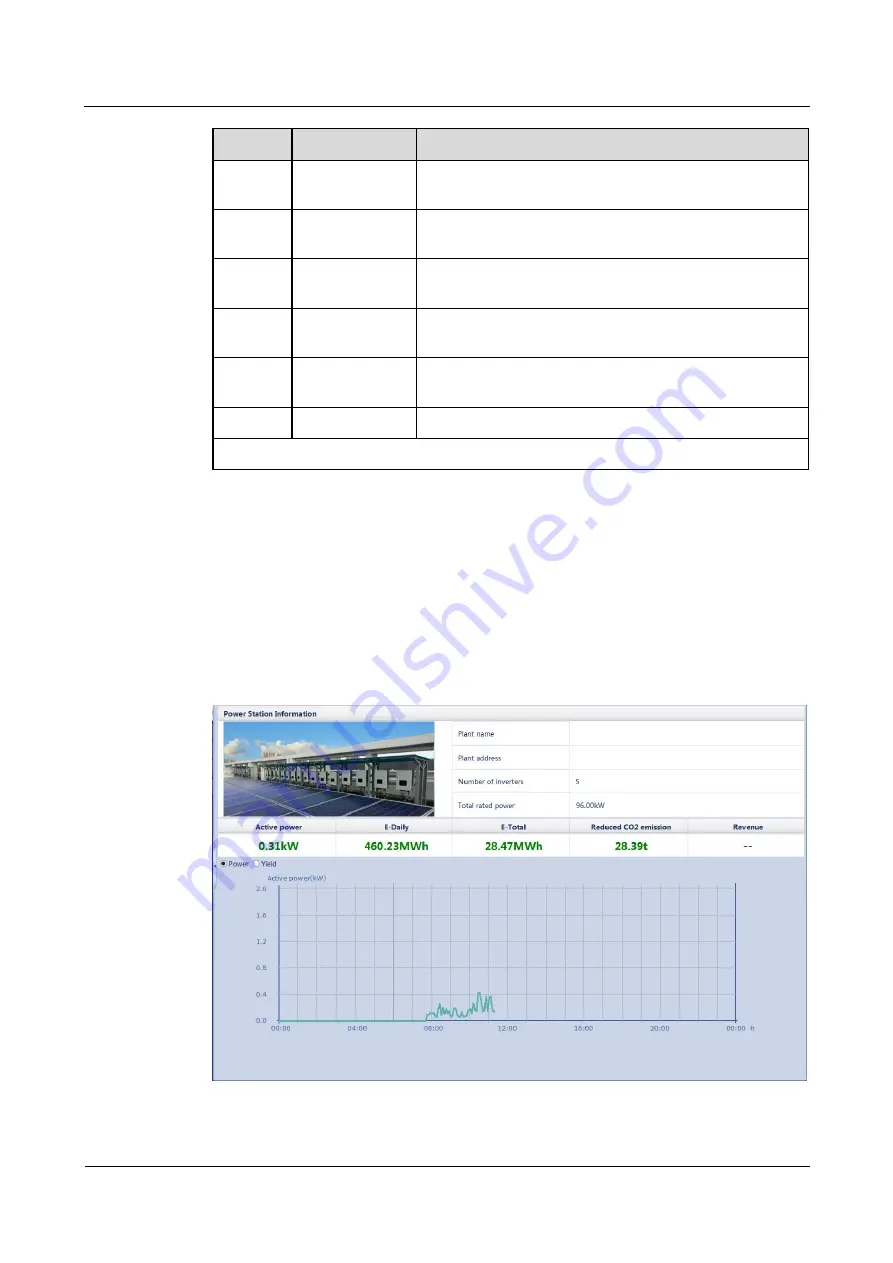 Huawei SmartLogger2000 series Скачать руководство пользователя страница 103