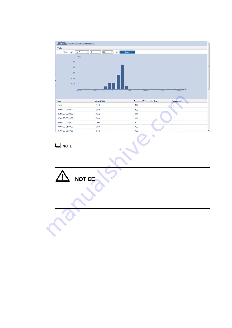 Huawei SmartLogger2000 series User Manual Download Page 105