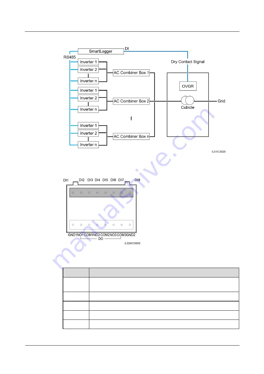 Huawei SmartLogger2000 series User Manual Download Page 176