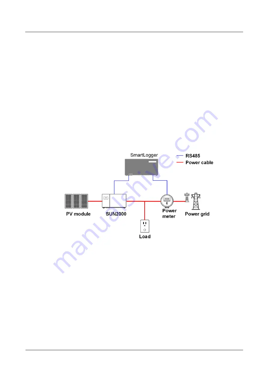 Huawei SmartLogger2000 series User Manual Download Page 179