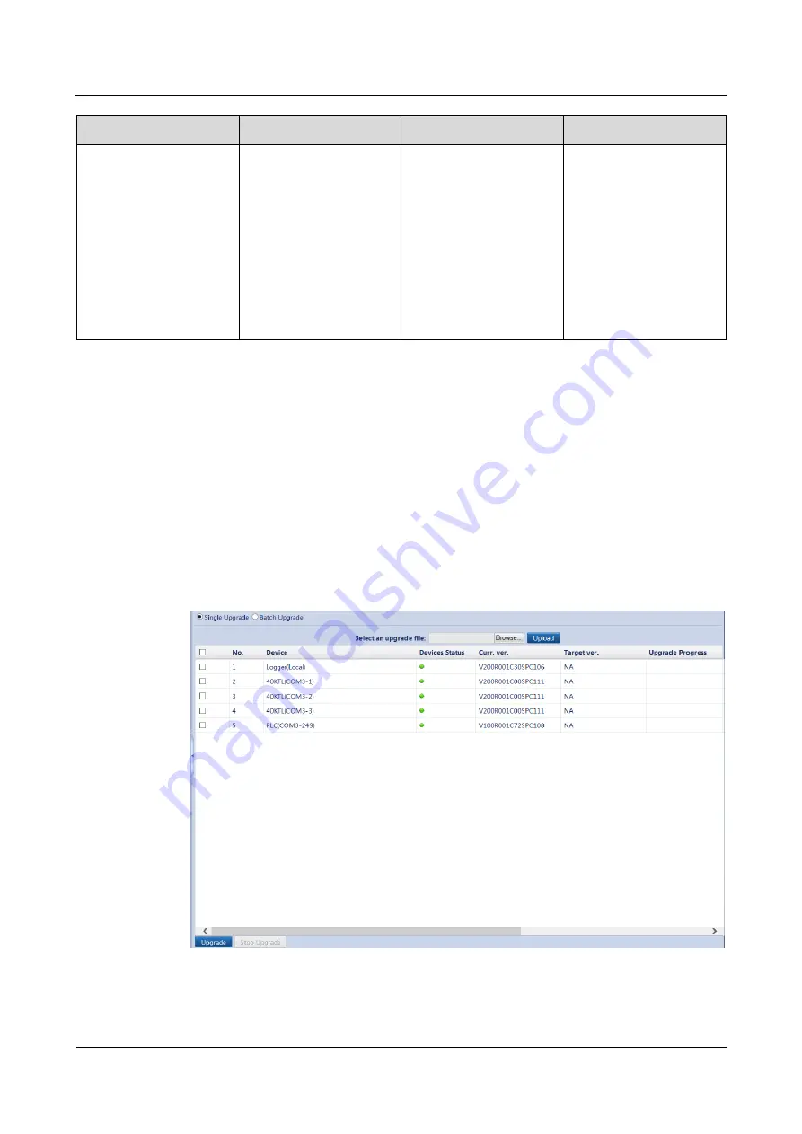 Huawei SmartLogger2000 series User Manual Download Page 182