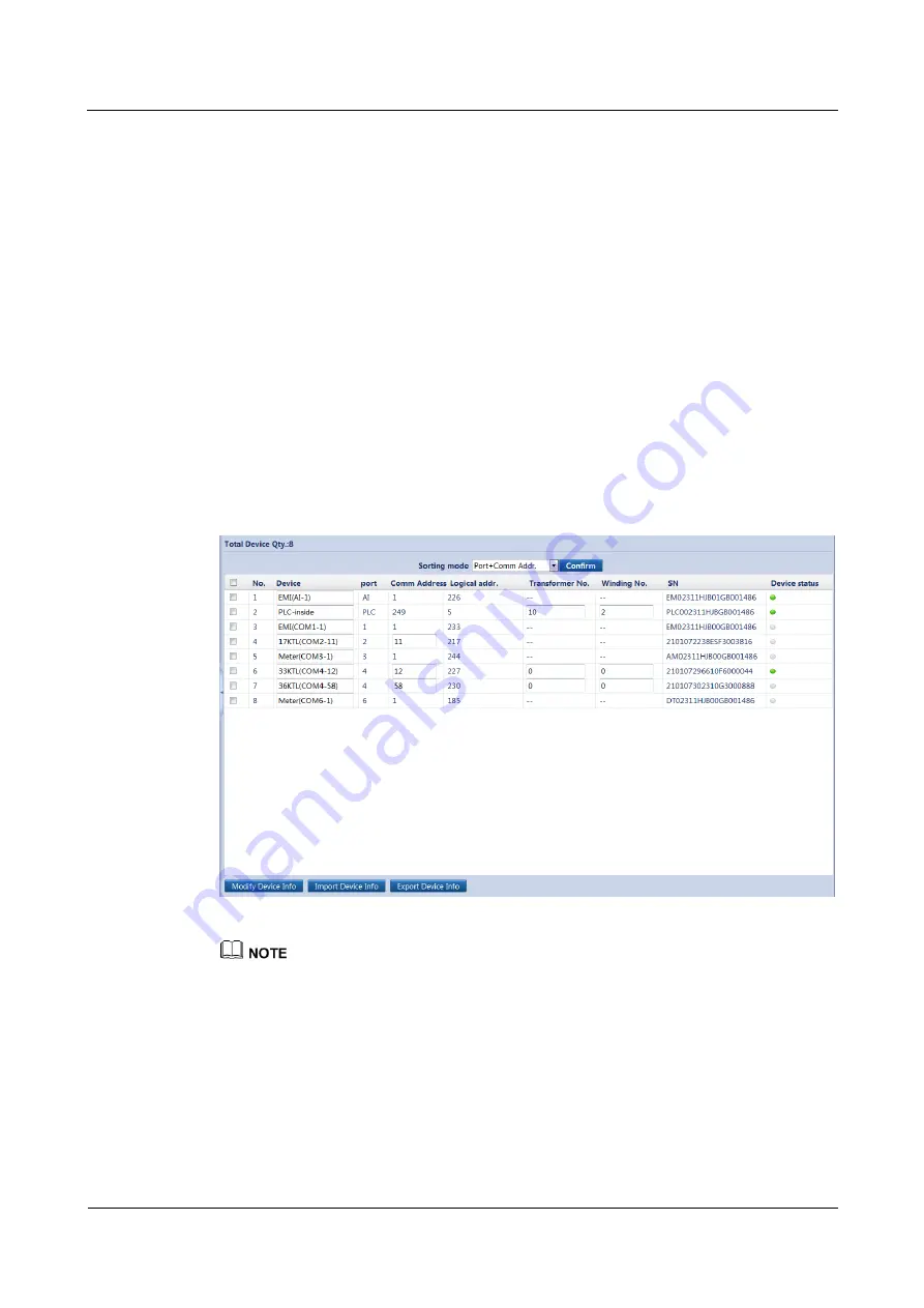 Huawei SmartLogger2000 series User Manual Download Page 190