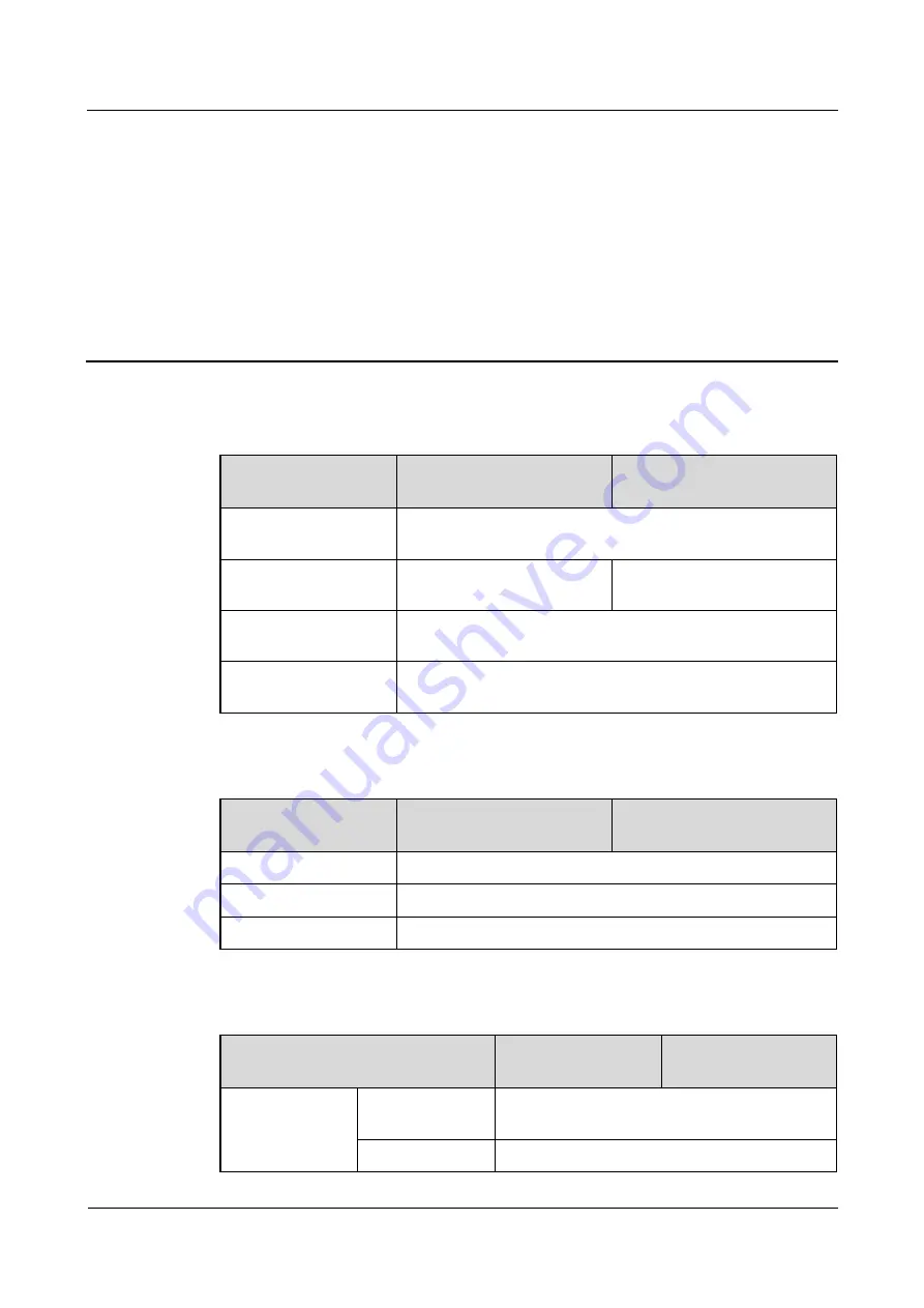 Huawei SmartLogger2000 series User Manual Download Page 219