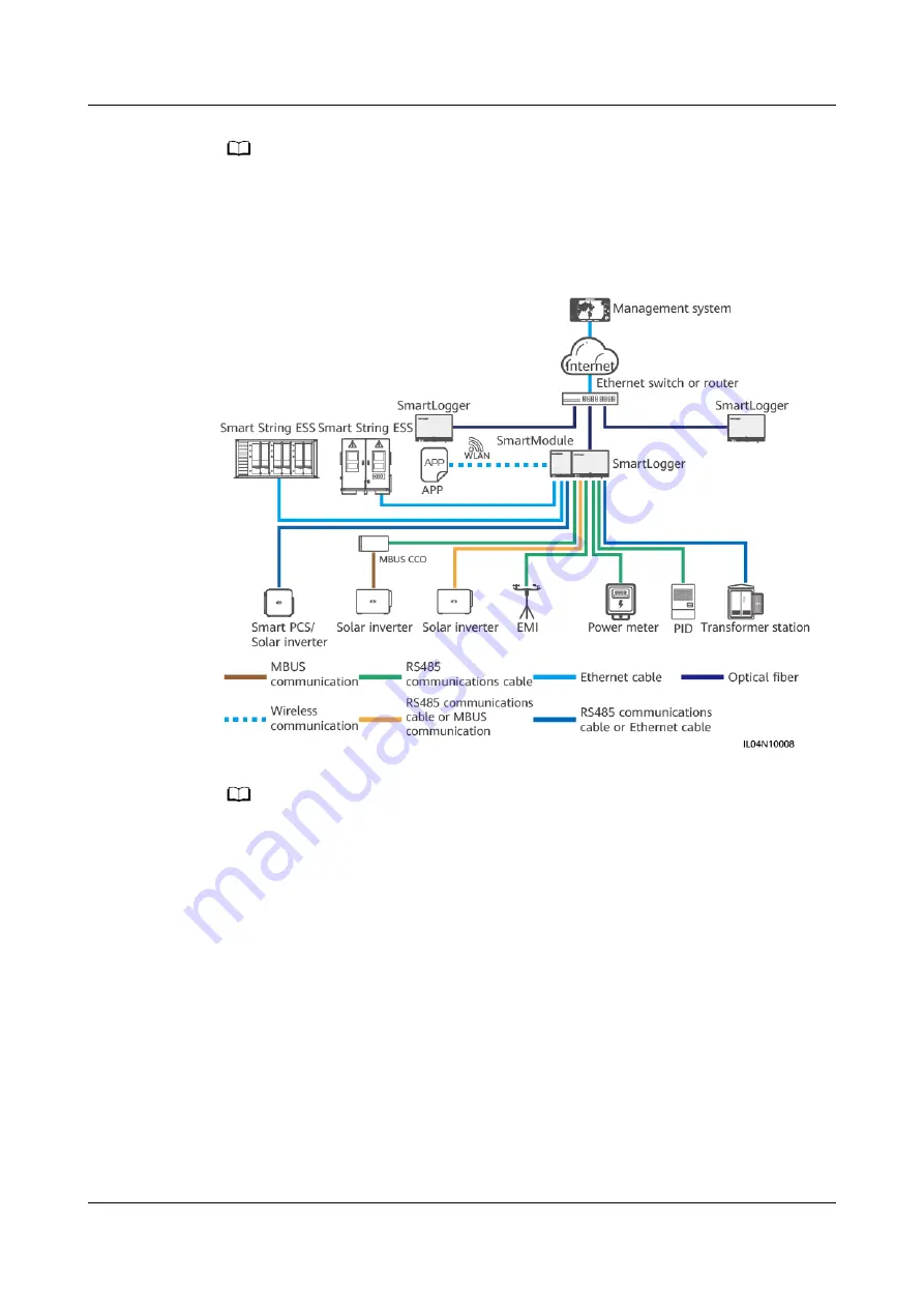 Huawei SmartLogger3000 User Manual Download Page 23