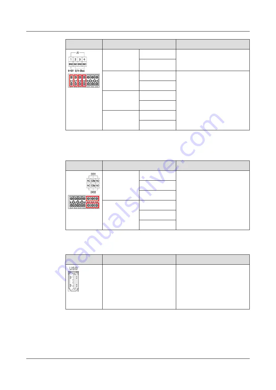 Huawei SmartLogger3000 User Manual Download Page 30