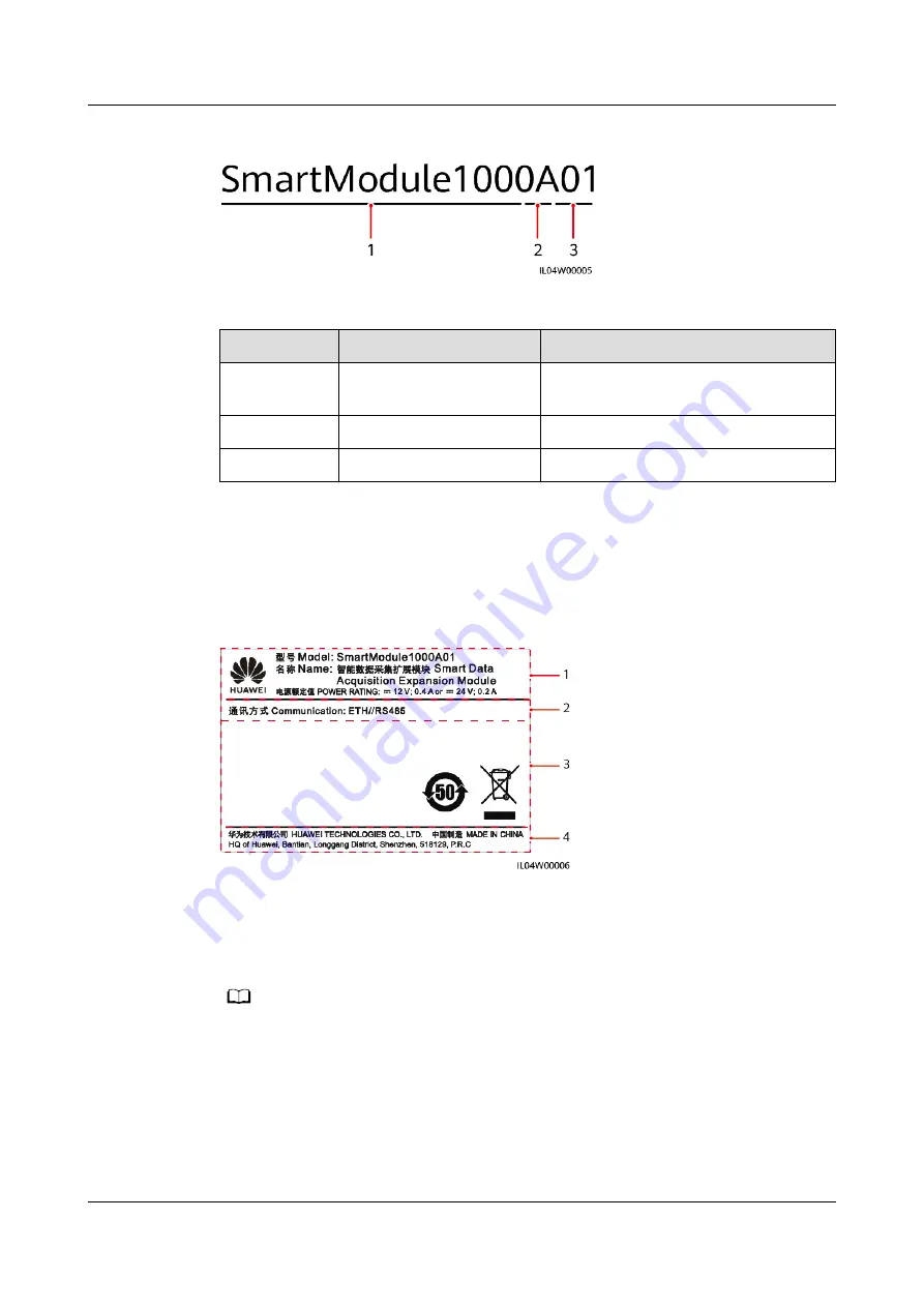 Huawei SmartLogger3000 User Manual Download Page 33