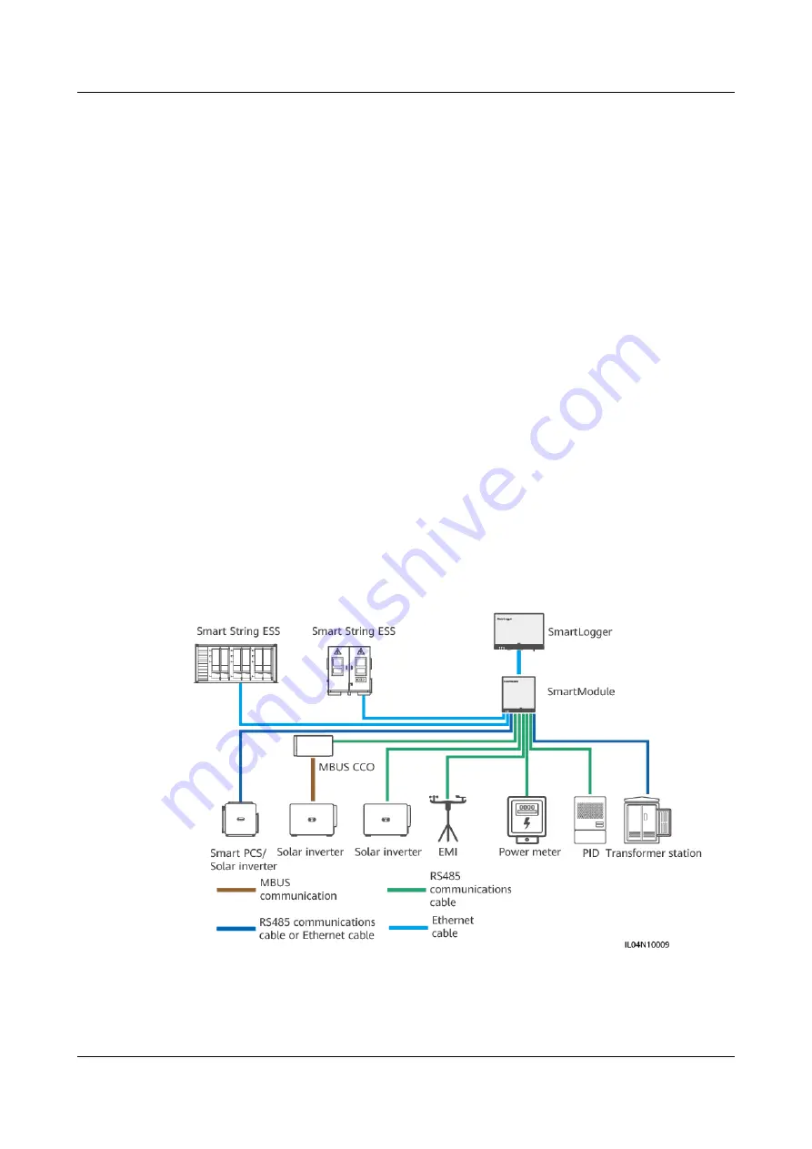 Huawei SmartLogger3000 User Manual Download Page 34