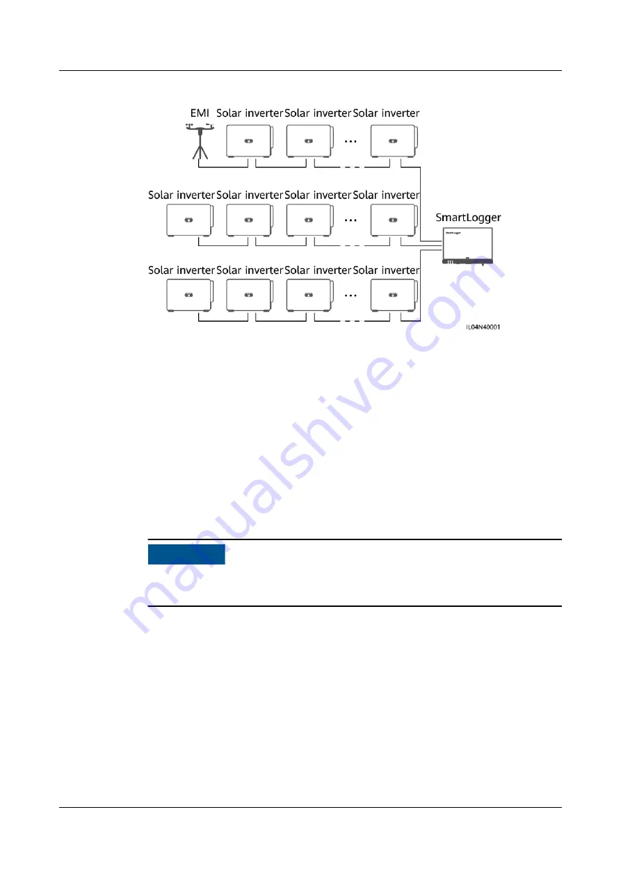 Huawei SmartLogger3000 User Manual Download Page 53