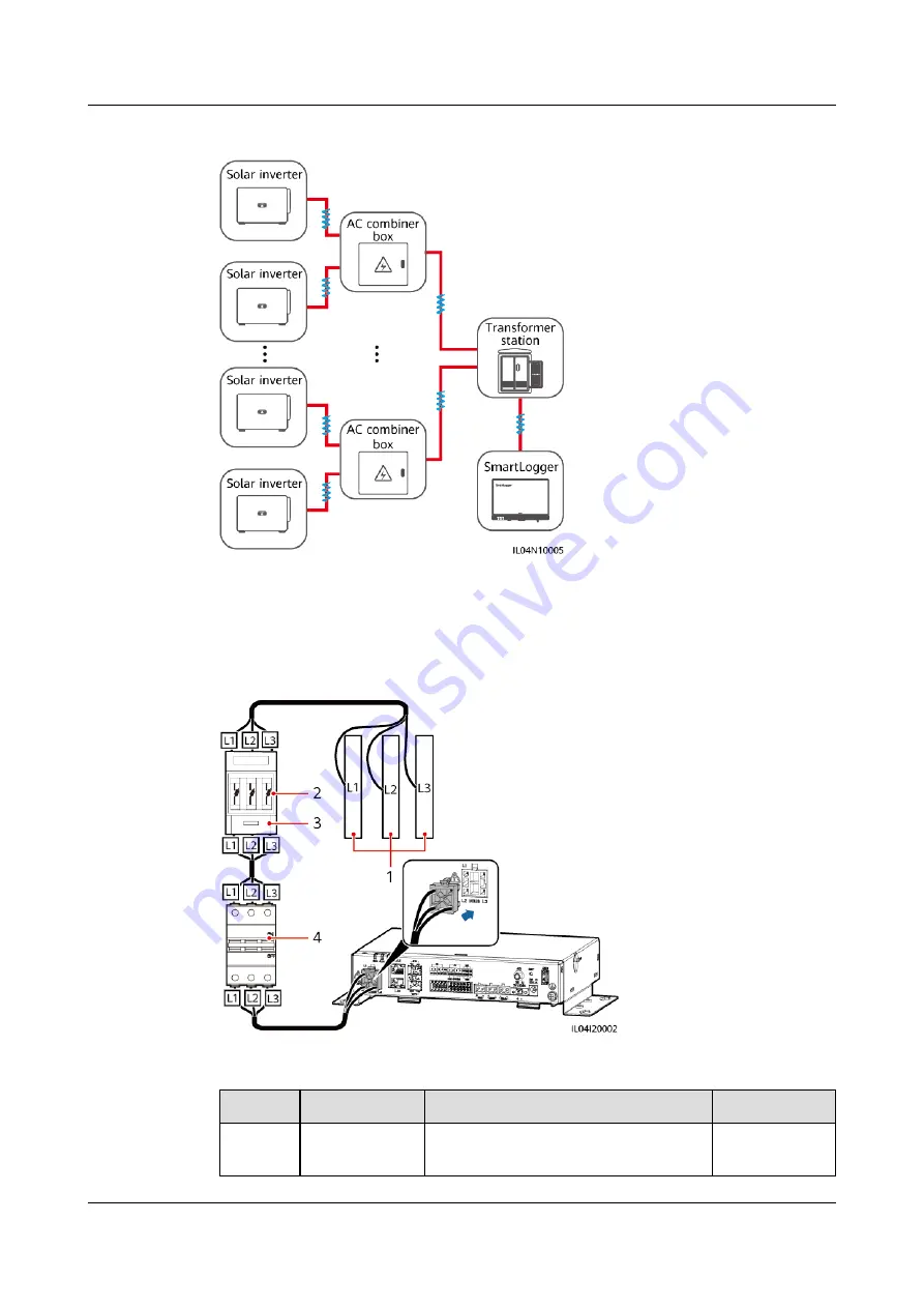 Huawei SmartLogger3000 User Manual Download Page 54