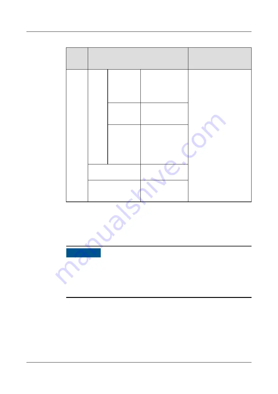 Huawei SmartLogger3000 User Manual Download Page 63