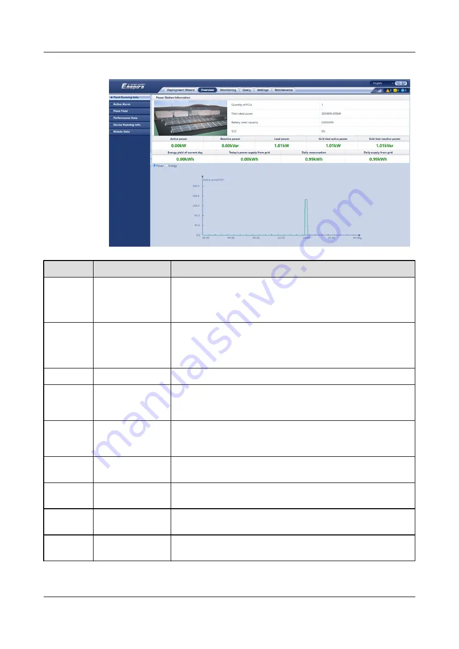 Huawei SmartLogger3000 User Manual Download Page 82