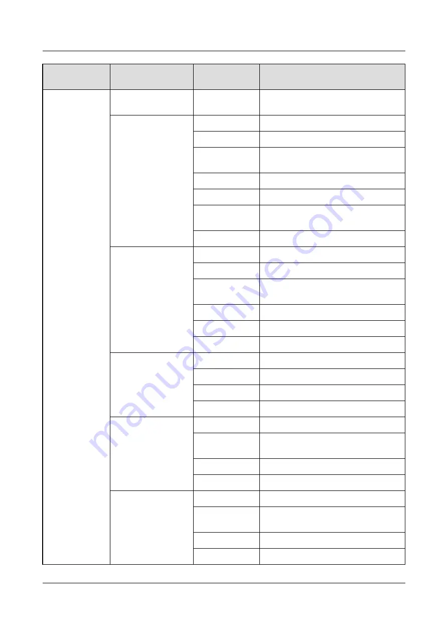 Huawei SmartLogger3000 User Manual Download Page 86