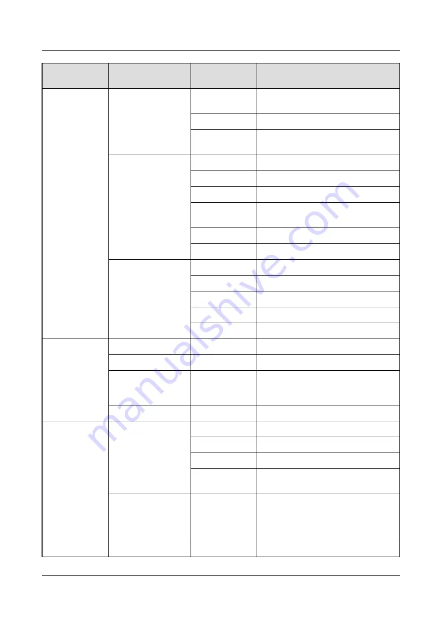 Huawei SmartLogger3000 User Manual Download Page 88