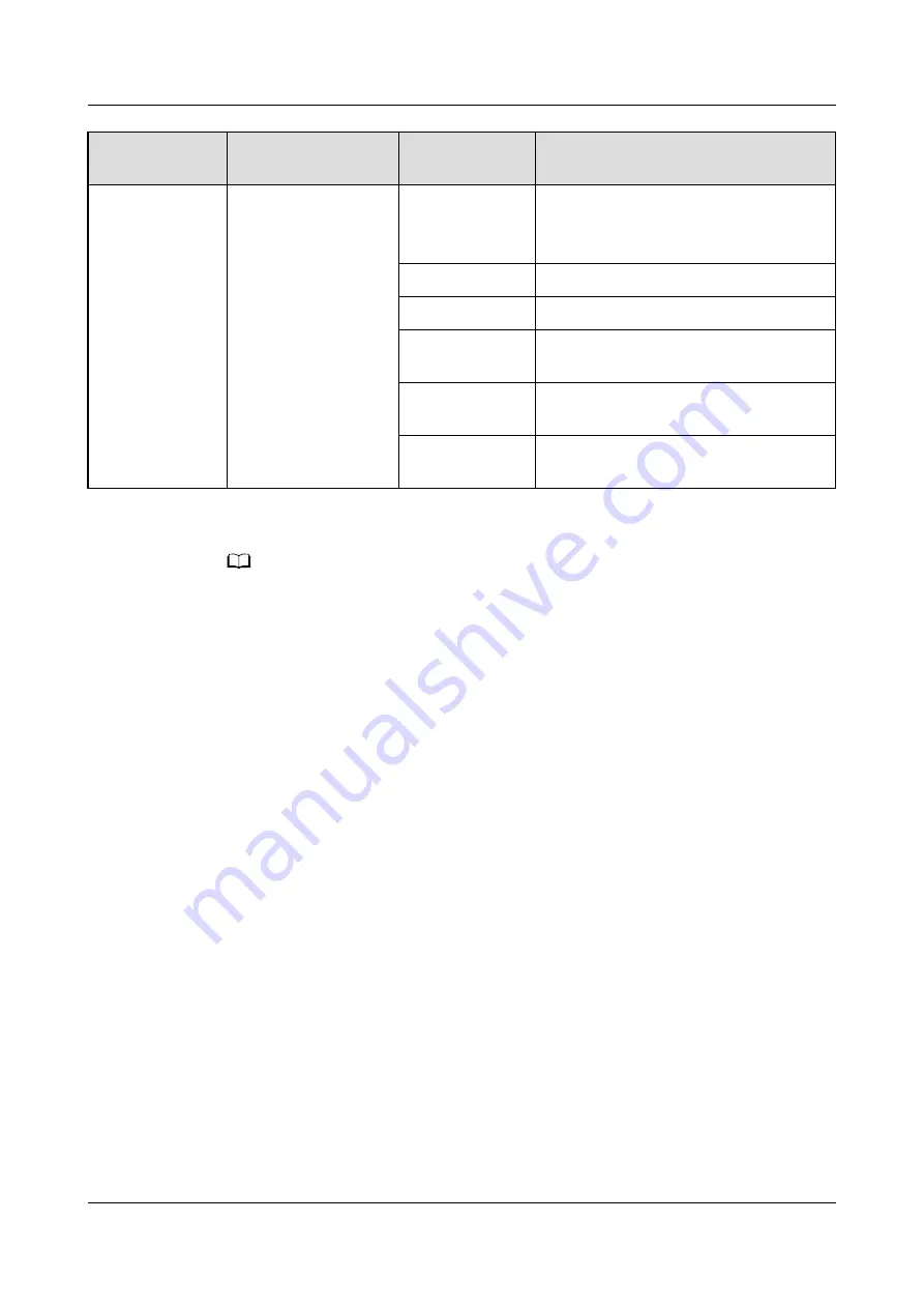 Huawei SmartLogger3000 User Manual Download Page 92