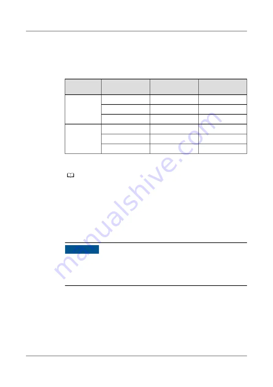 Huawei SmartLogger3000 User Manual Download Page 93