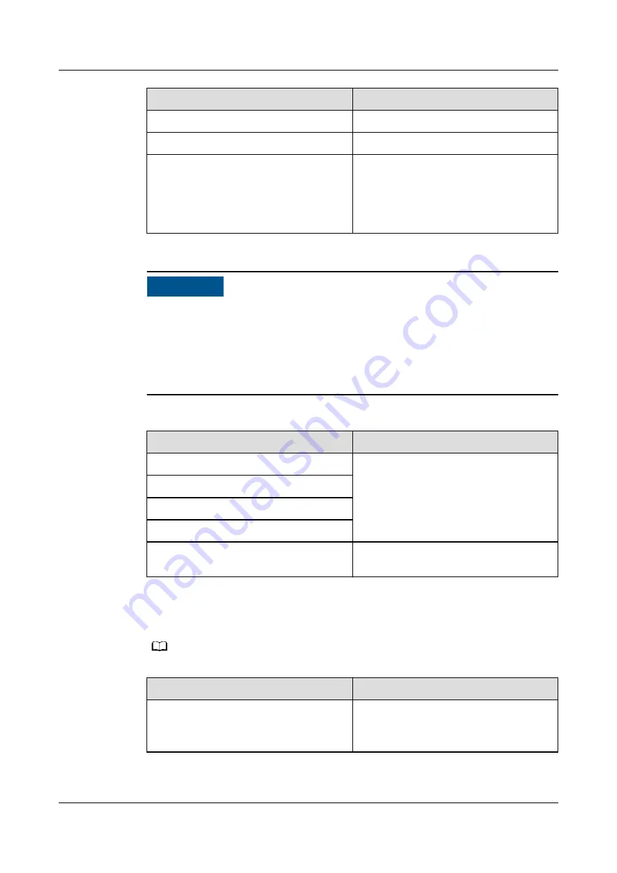 Huawei SmartLogger3000 User Manual Download Page 105