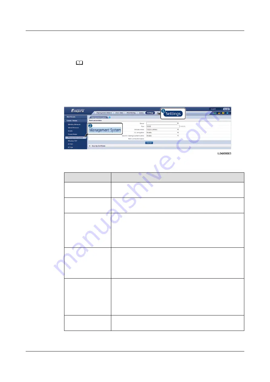 Huawei SmartLogger3000 User Manual Download Page 109