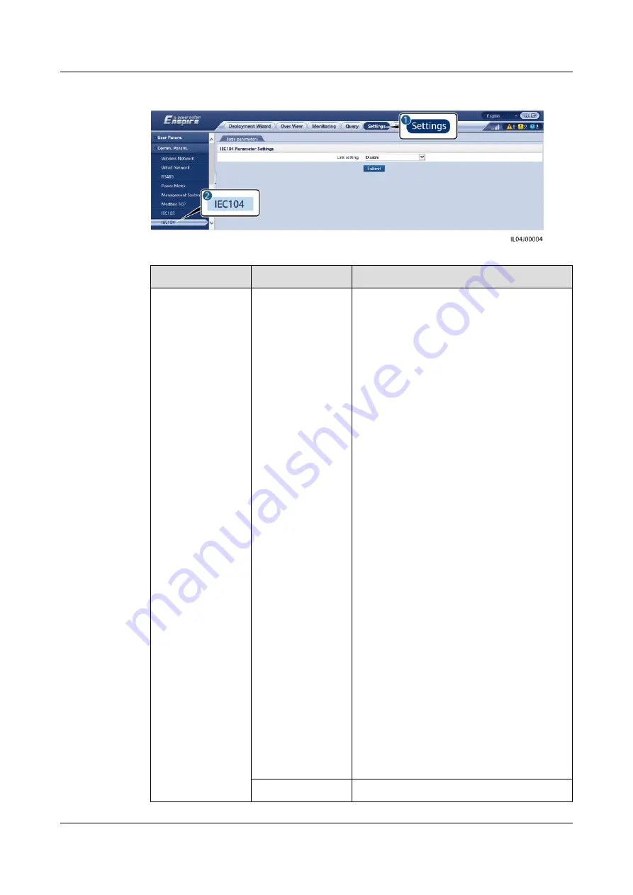 Huawei SmartLogger3000 User Manual Download Page 112