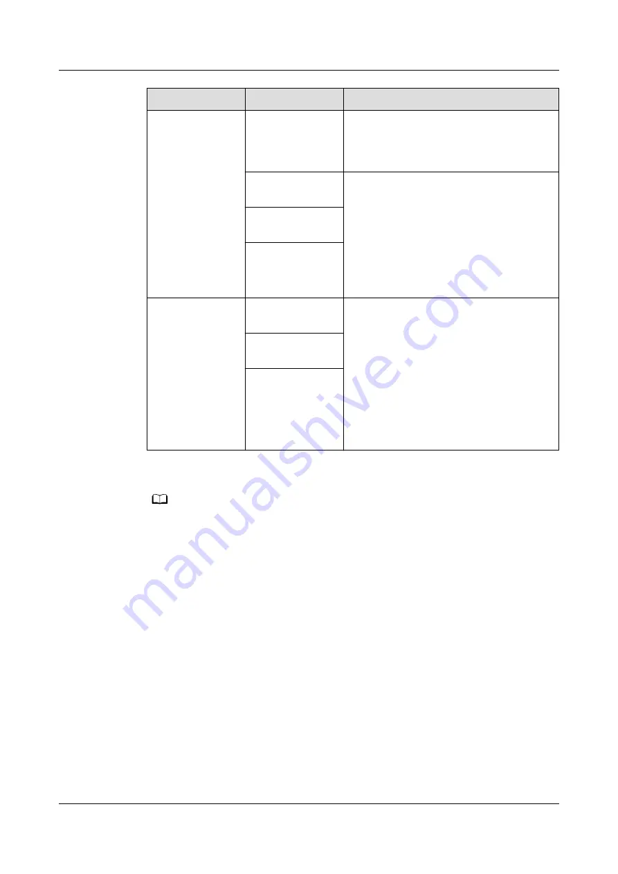 Huawei SmartLogger3000 User Manual Download Page 113