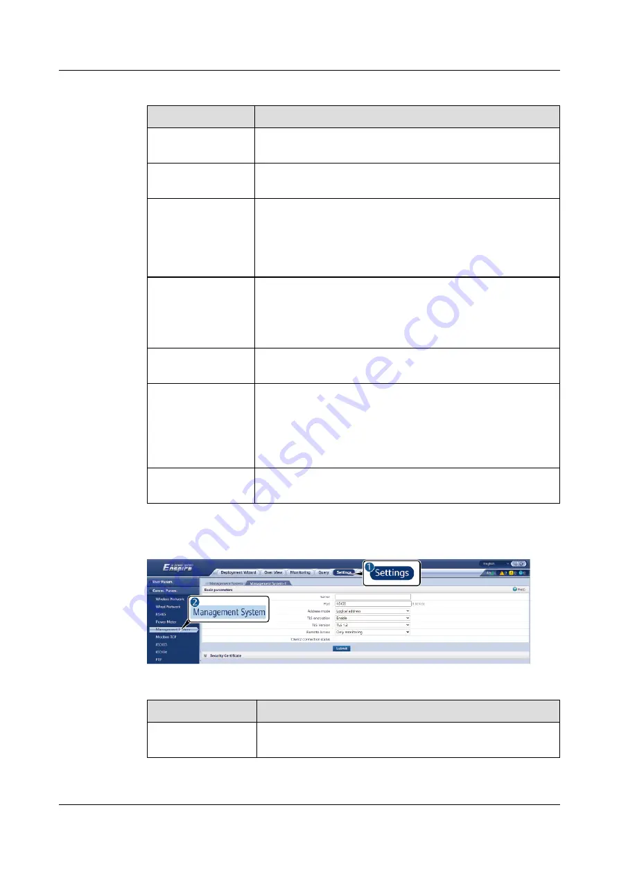 Huawei SmartLogger3000 User Manual Download Page 117