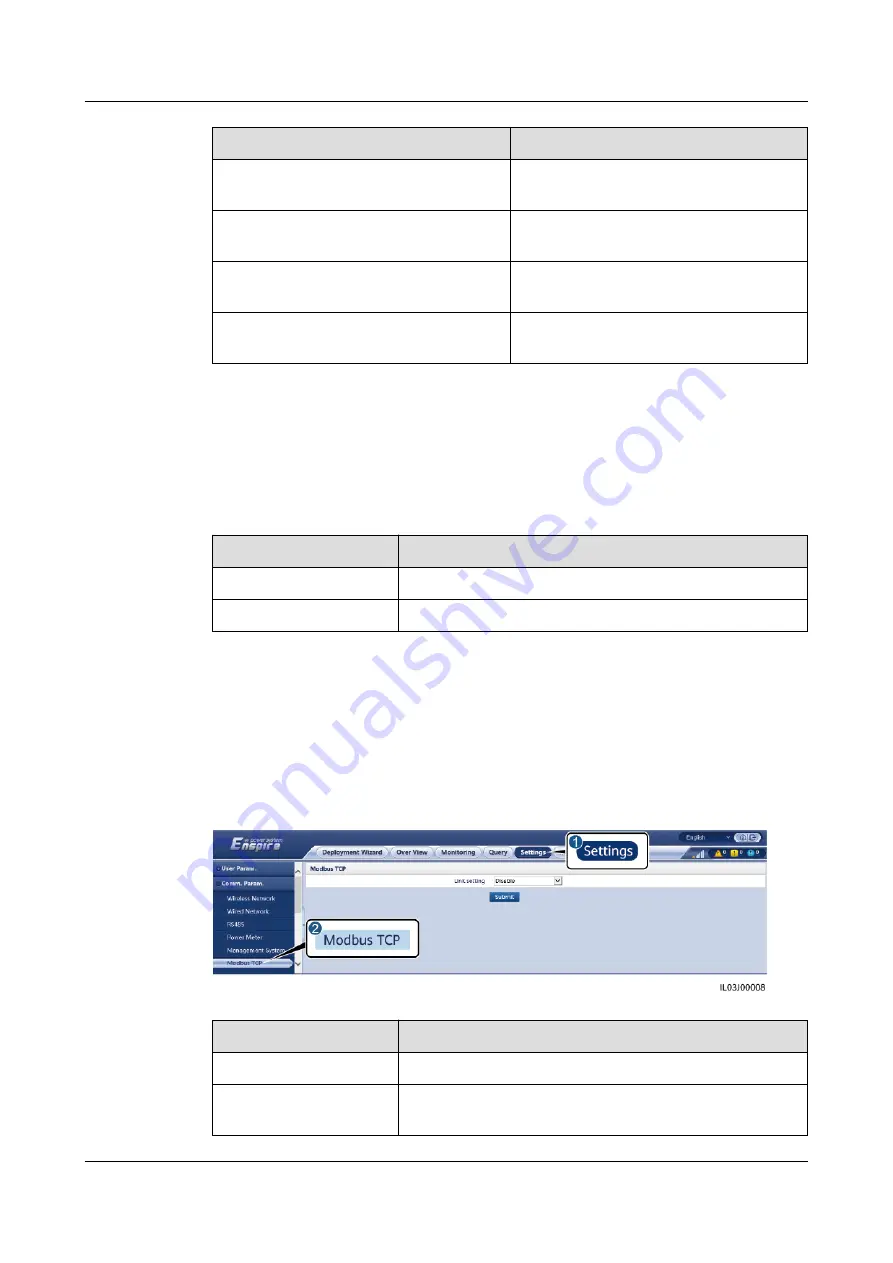 Huawei SmartLogger3000 User Manual Download Page 123