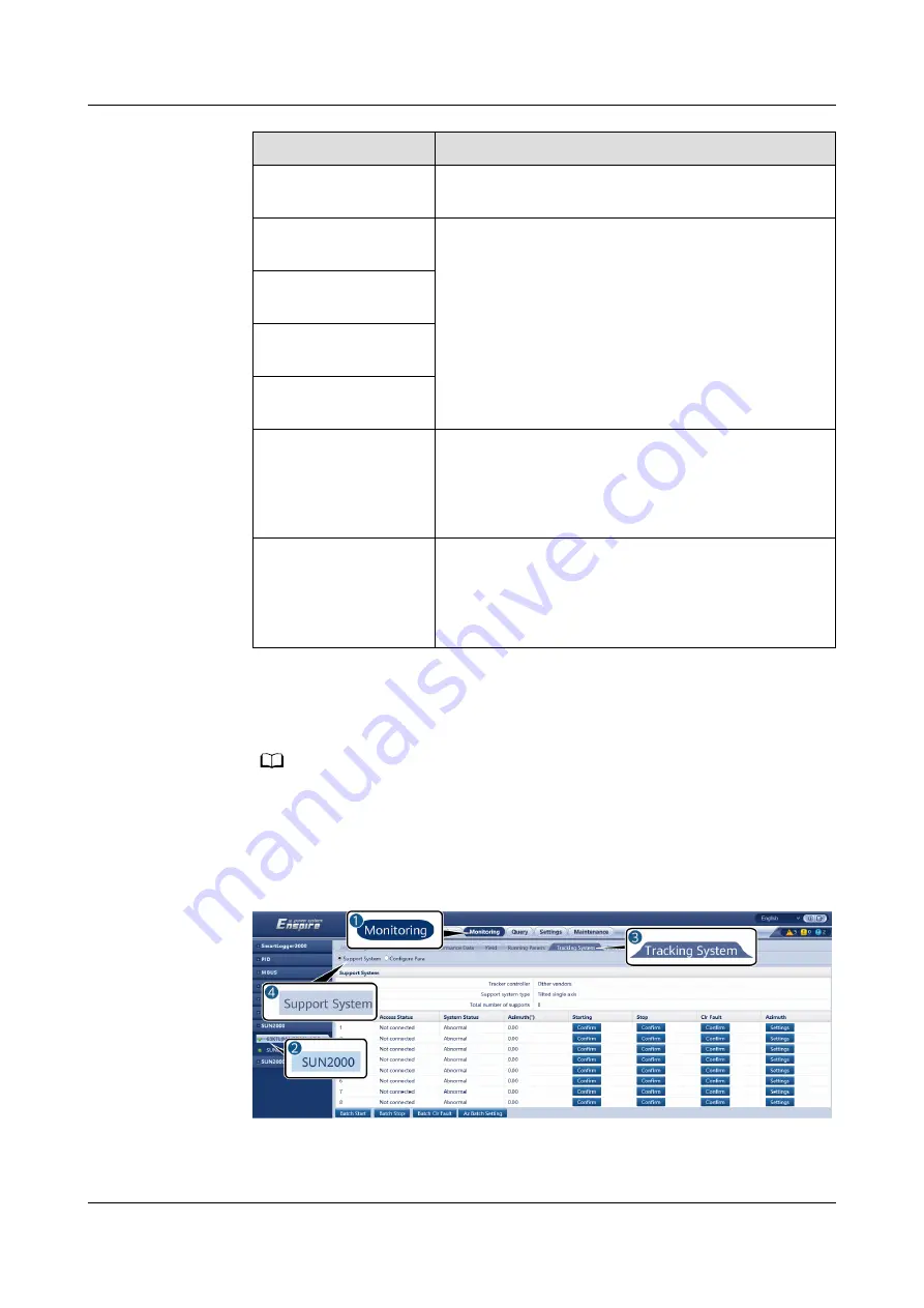 Huawei SmartLogger3000 User Manual Download Page 152