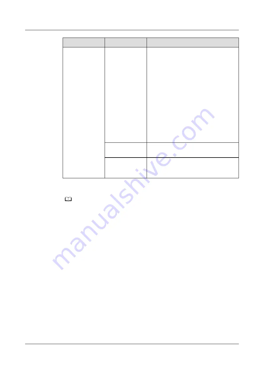 Huawei SmartLogger3000 User Manual Download Page 220