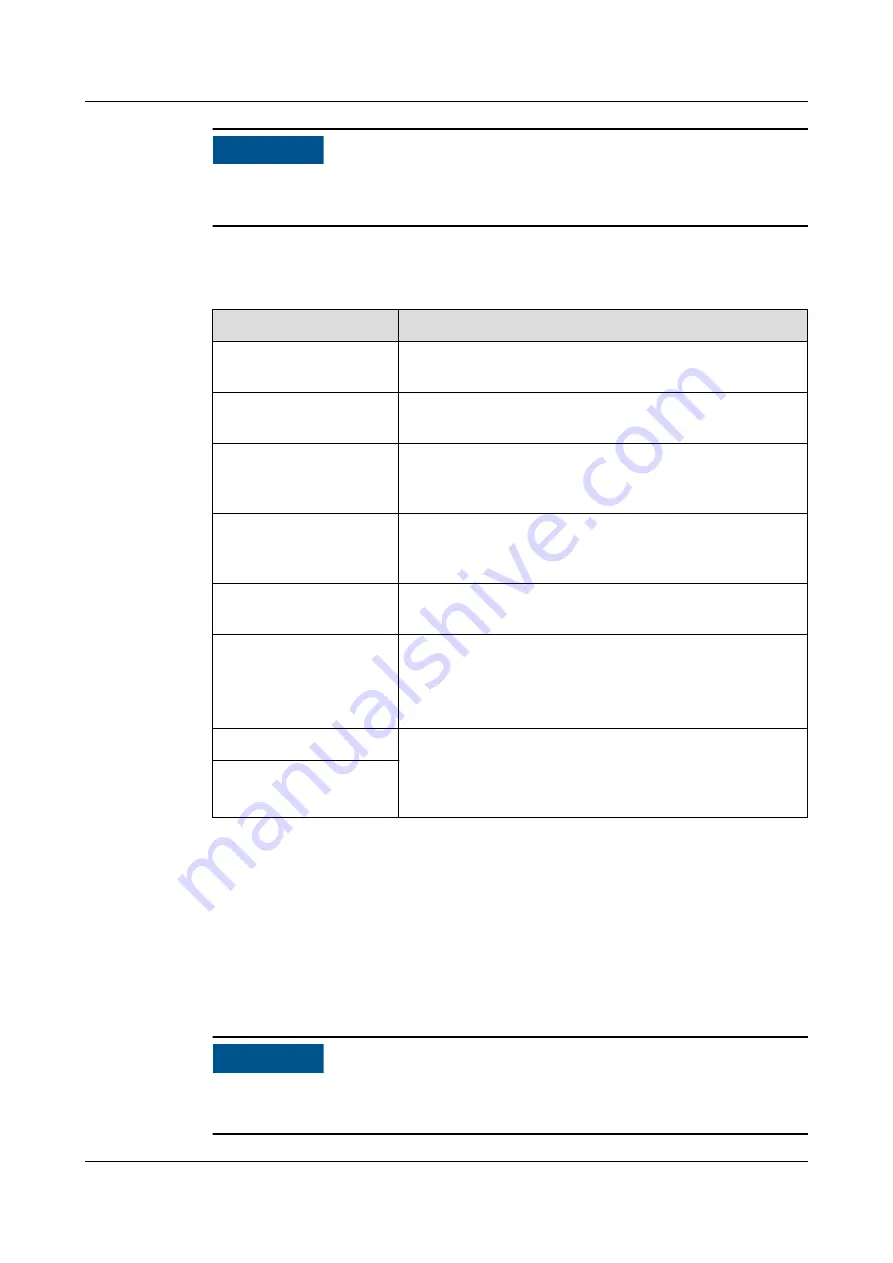 Huawei SmartLogger3000 User Manual Download Page 224