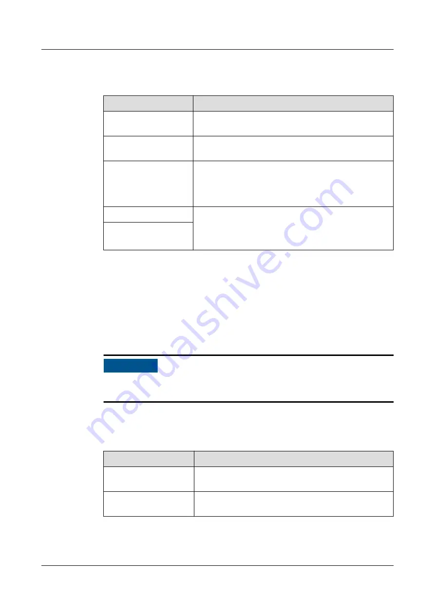 Huawei SmartLogger3000 User Manual Download Page 225