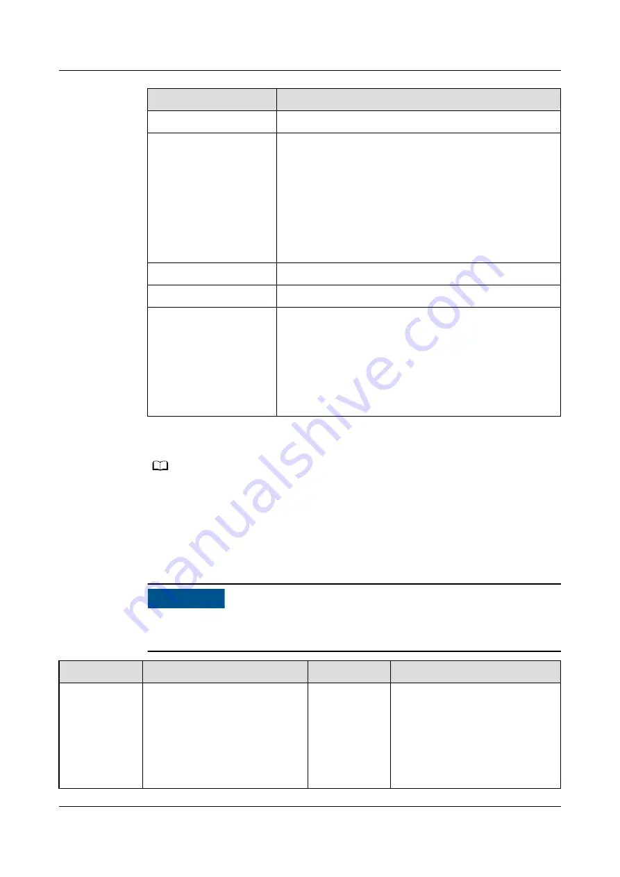 Huawei SmartLogger3000 User Manual Download Page 269