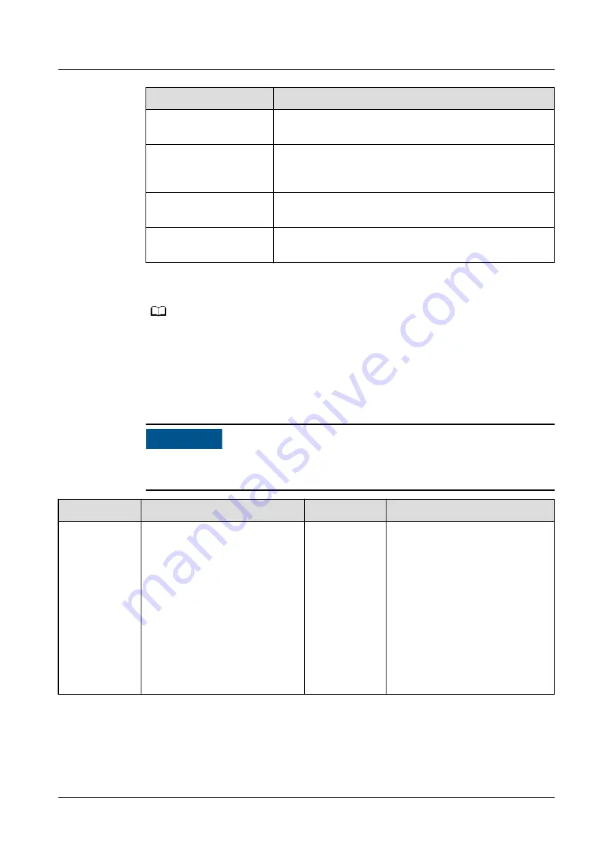 Huawei SmartLogger3000 User Manual Download Page 271