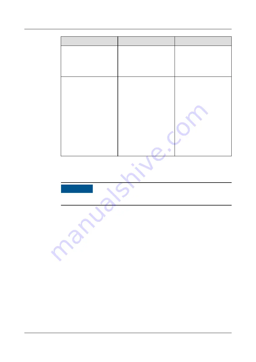 Huawei SmartLogger3000 User Manual Download Page 277