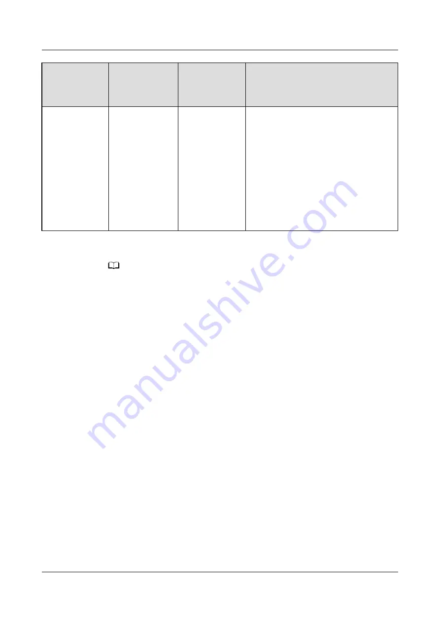 Huawei SmartLogger3000 User Manual Download Page 299