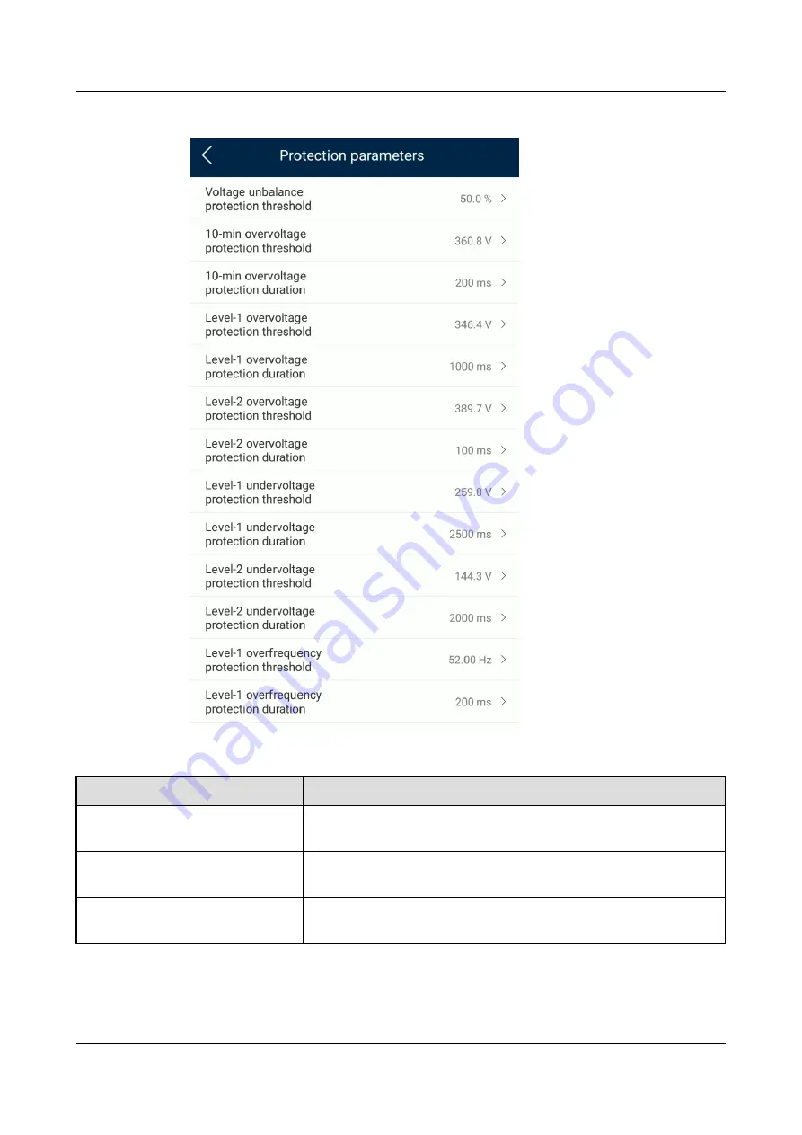 Huawei SUN2000-100KTL User Manual Download Page 99