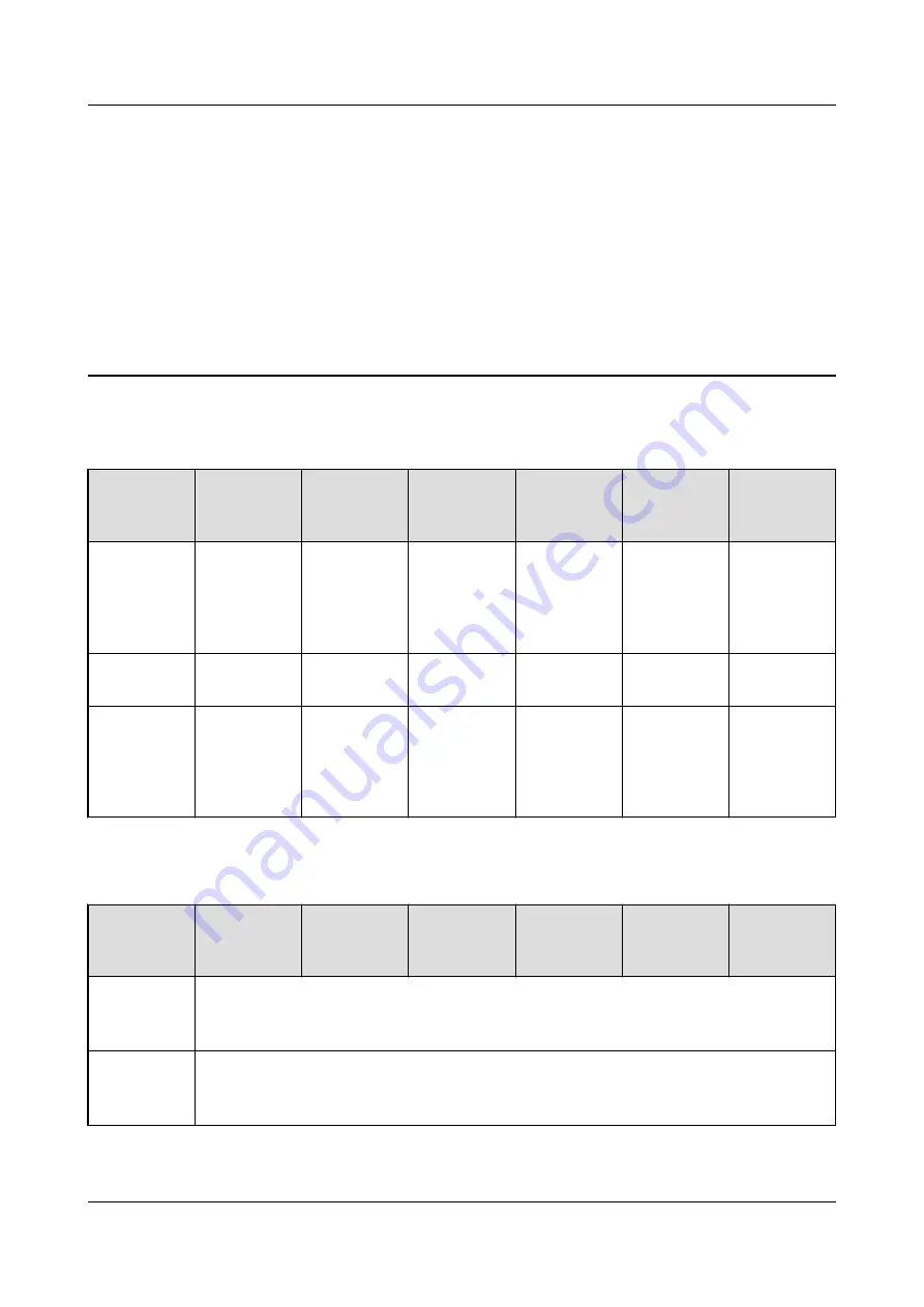 Huawei SUN2000-100KTL User Manual Download Page 138