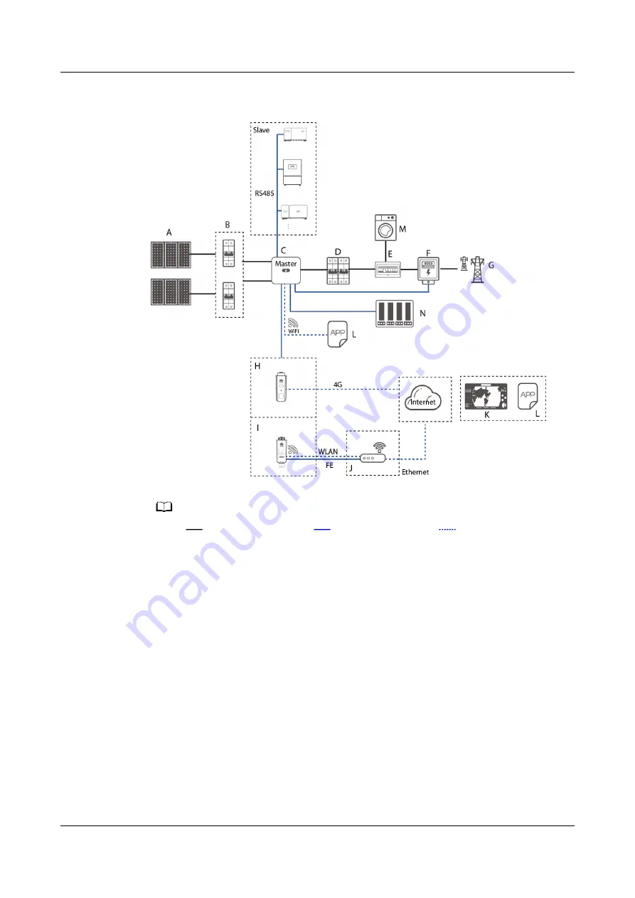 Huawei SUN2000-10KTL-M0 Скачать руководство пользователя страница 14