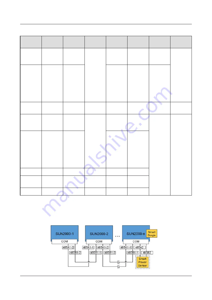 Huawei SUN2000-10KTL-M0 User Manual Download Page 54