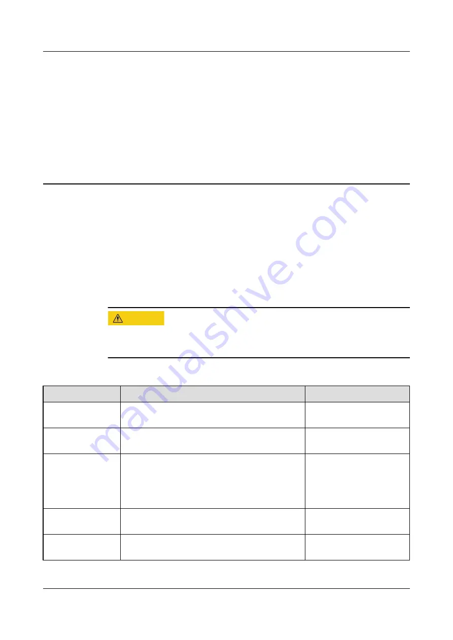 Huawei SUN2000-10KTL-M0 User Manual Download Page 75