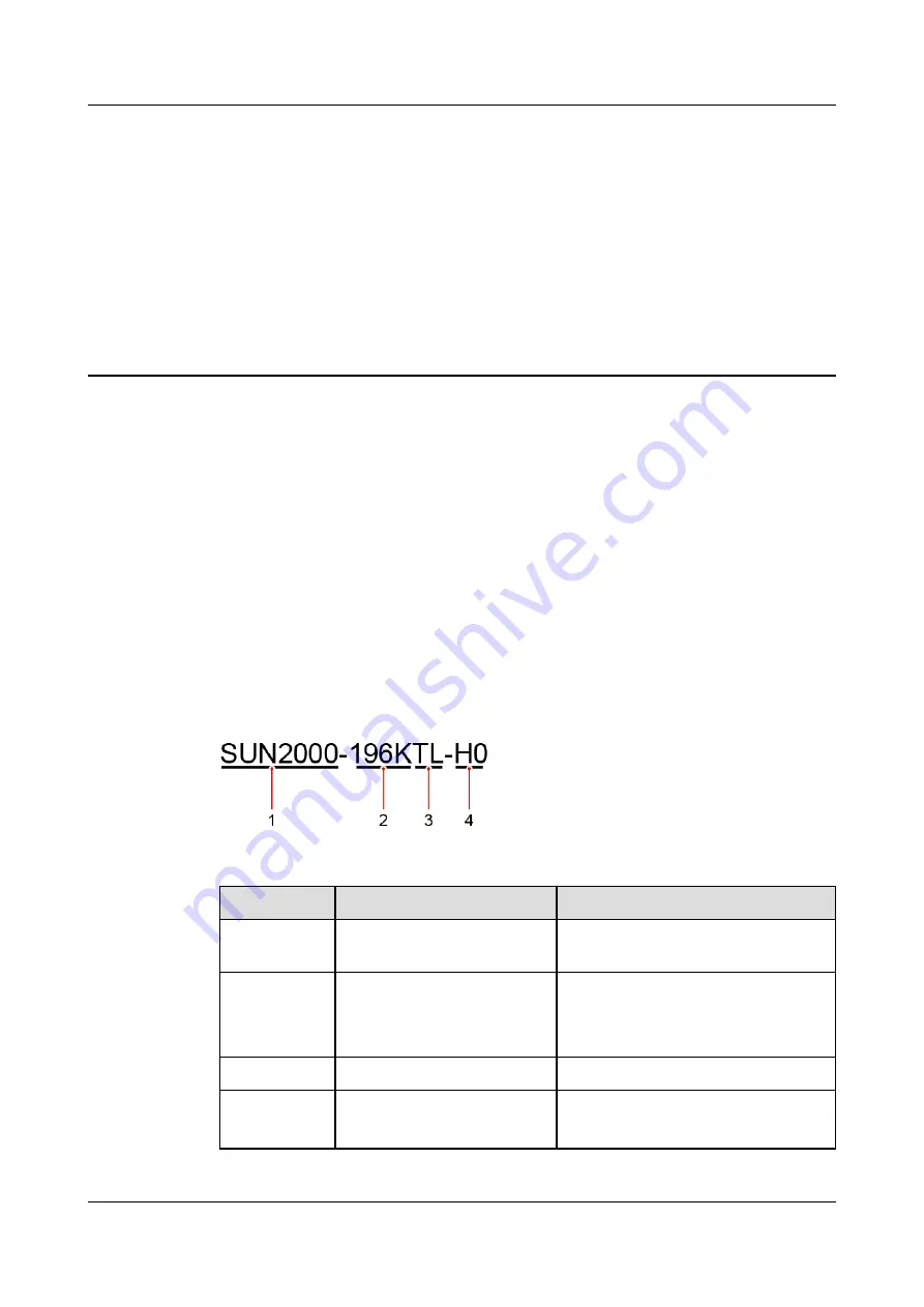 Huawei SUN2000-196KTL-H0 Скачать руководство пользователя страница 14